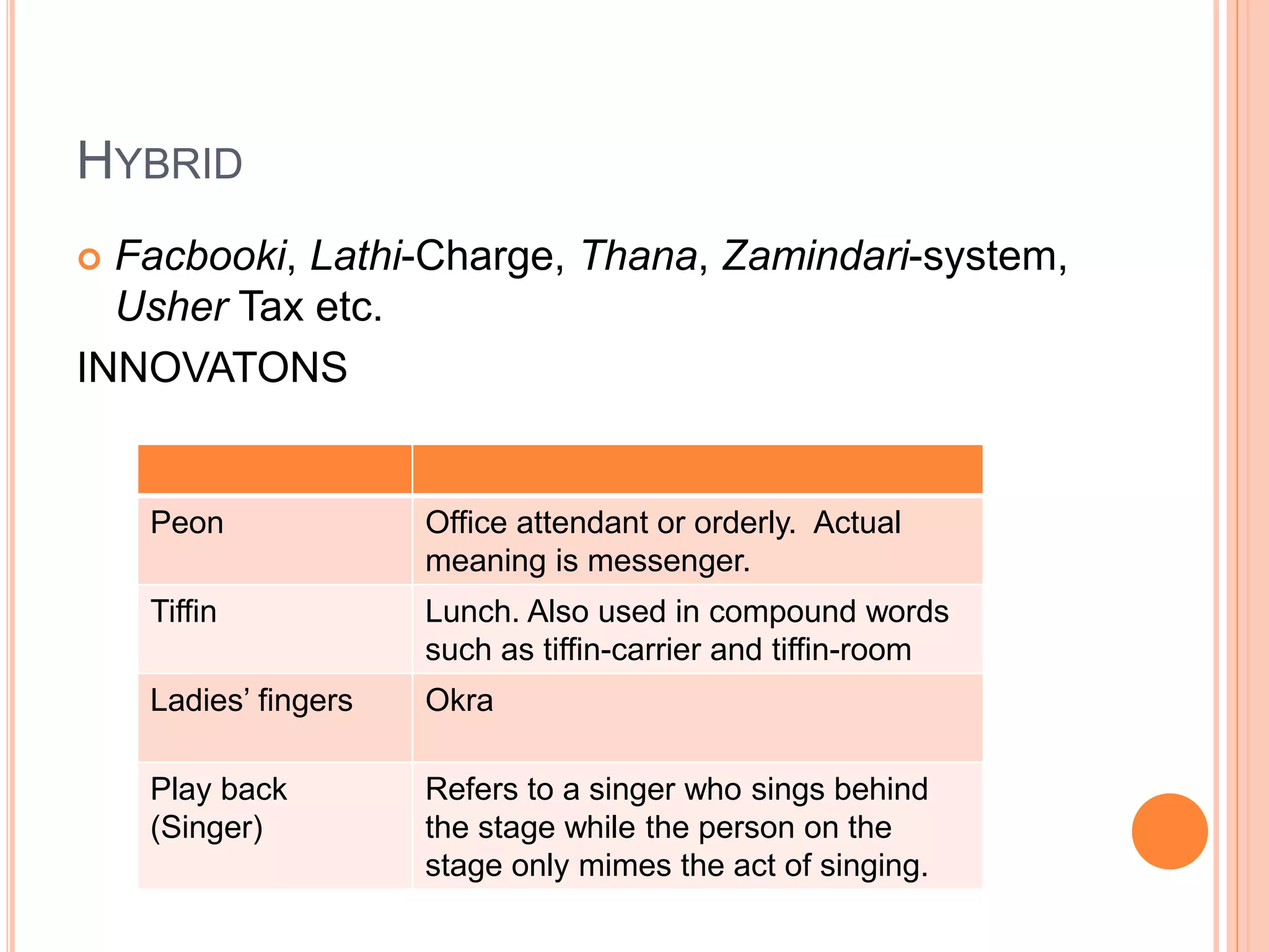 HYBRID
 Facbooki, Lathi-Charge, Thana, Zamindari-system,
Usher Tax etc.
INNOVATONS
Peon Office attendant or orderly. Actual
meaning is messenger.
Tiffin Lunch. Also used in compound words
such as tiffin-carrier and tiffin-room
Ladies’ fingers Okra
Play back
(Singer)
Refers to a singer who sings behind
the stage while the person on the
stage only mimes the act of singing.
 
