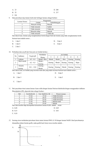 A. 23

D. 200

B. 25

E. 217

C. 184
9.

Data percobaan daya hantar listrik dari berbagai larutan sebagai berikut :
Larutan Nomor
1

Lampu
Menyala terang

Pengamatan
Gelembung gas
Banyak

2
Tidak menyala
Sedikit
3
Tidak menyala
Tidak ada
4
Menyala redup
Banyak
5
Tidak menyala
Tidak ada
Dari data di atas, larutan yang menghantarkan listrik dengan baik dan larutan yang tidak menghantarkan listrik
berturut-turut adalah nomor…
A.

1 dan 2

D.

2 dan 4

B.

1 dan 4

E.

4 dan 5

C.

2 dan 3

10. Perhatikan data uji pH dari lima jenis air limbah berikut ;
No

Indikator

1

Lakmus
Metil merah

2

Alizarin

3

Trayek pH
4,5 – 8,3
4,2 – 6,3

Perubahan
Warna
Merah - Biru
Merah –
Kuning
Kuning -

1
Merah

Air limbah
2
3
4
Merah
Biru
Kuning

Kuning

Merah

Kuning

Kuning

5
Kuning
Hijau

10,1 – 12,0
Kuning Kuning Merah Kuning Kuning
kuning
Merah
Dari data di atas, air limbah yang tercemar asam dan yang tidak tercemar berturut-turut adalah nomor…
A.

1 dan 2

D.

4 dan 5

B.

2 dan 3

E.

1 dan 5

C.

2 dan 4

11. Dari percobaan titrasi antara larutan Asam sulfat dengan larutan Natrium hidroksida dengan menggunakan indikator
Phenolptalein (PP), diperoleh data sebagai berikut :
NO
Vol.H2SO4 M
Vol. NaOH 0,1 M
Warna Larutan
1
15 ml
15 ml
Tidak berwarna
2
15 ml
20 ml
Tidak berwarna
3
15 ml
25 ml
Tidak berwarna
4
15 ml
30 ml
Merah muda
5
15 ml
35 ml
Merah
Dari data tersebut dapt disimpulkan konsentrasi larutan H2SO4 adalah …molar
A. 0,20

D. 0,05

B. 0,15

E. 0,01

C. 0,10

12. Seorang siswa melakukan percobaan titrasi antara larutan HNO3 0,1 M dengan larutan NaOH. Hasil percobaannya
ditampilkan dalam bentuk grafik, maka grafik hasil titrasi siswa tersebut adalah…
A.

pH
14
7

 