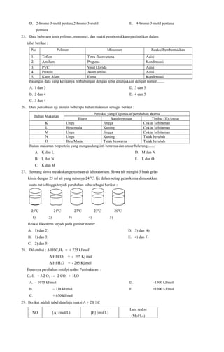 D. 2-bromo 3-metil pentana2-bromo 3-metil

E. 4-bromo 3-metil pentana

pentana
25. Data beberapa jenis polimer, monomer, dan reaksi pembentukkannya disajikan dalam
tabel berikut :
No
1.
2.

Polimer

Monomer

Teflon
Amilum

Reaksi Pembentukkan

Tetra fluoro etena
Propena

Adisi
Kondensasi

3.
PVC
Vinil klorida
Adisi
4.
Protein
Asam amino
Adisi
5.
Karet Alam
Etena
Kondensasi
Pasangan data yang ketiganya berhubungan dengan tepat ditunjukkan dengan nomor........
A. 1 dan 3

D. 3 dan 5

B. 2 dan 4

E. 4 dan 5

C. 3 dan 4
26. Data percobaan uji protein beberapa bahan makanan sebagai berikut :
Pereaksi yang Digunakan/perubahan Warna
Xanthoproteat
Timbal (II) Asetat
K
Ungu
Jingga
Coklat kehitaman
L
Biru muda
Kuning
Coklat kehitaman
M
Ungu
Jingga
Coklat kehitaman
N
Ungu
Kuning
Tidak berubah
O
Biru Muda
Tidak berwarna
Tidak berubah
Bahan makanan berprotein yang mengandung inti benzena dan unsur belerang........
Bahan Makanan

Biuret

A. K dan L

D. M dan N

B. L dan N

E. L dan O

C. K dan M
27. Seorang siswa melakukan percobaan di laboratorium. Siswa tsb mengisi 5 buah gelas
kimia dengan 25 ml air yang suhunya 24 0C. Ke dalam setiap gelas kimia dimasukkan
suatu zat sehingga terjadi perubahan suhu sebagai berikut :

250C
1)

210C
2)

270C
3)

230C
4)

200C
5)

Reaksi Eksoterm terjadi pada gambar nomer...
A. 1) dan 2)

D. 3) dan 4)

B. 1) dan 3)

E. 4) dan 5)

C. 2) dan 5)
28. Diketahui : Δ Hf C2H2 = + 225 kJ molΔ Hf CO2

= - 395 Kj mol-

Δ Hf H2O

= - 285 Kj mol-

Besarnya perubahan entalpi reaksi Pembakaran :
C2H2 + 5/2 O2 → 2 CO2 + H2O
A. – 1075 kJ/mol

D.

–1300 kJ/mol

B.

– 738 kJ/mol

E.

+1300 kJ/mol

C.

+ 650 kJ/mol

29. Berikut adalah tabel data laju reaksi A + 2B  C
NO

[A] (mol/L)

[B] (mol/L)

Laju reaksi
(Mol/Ls)

 