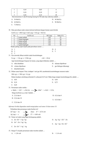 1

0,10

0,05

6

2

0,10

0,10

12

3
0,20
0,10
48
Jika konsentrasi A dan B masing-masing 0,2 M maka laju reaksinya adalah .....
A. 56 Mol/Ls

D. 84 Mol/Ls

B. 64 Mol/Ls

E. 96 Mol/Ls

C. 72 Mol/Ls
30. Data percobaan reaksi antara kalsium karbonat dengan larutan asam klorida
CaCO3 (s) + 2HCl (aq)  CaCl2 (aq) + CO2 (g) + H2O (l)
No
CaCO3 (s)
1.
2 gram serbuk
2.
2 gram kepingan
3.
2 gram serbuk
4.
2 gram serbuk
5.
2 gram kepingan
Reaksi paling cepat terjadi pada percobaan nomor .....
A. 1
B. 2
C. 3
31. Gas amoniak dibuat melalui reaksi kesetimbangan
N2 (g) + 3 H2 (g)  2 NH3 (g)

Suhu (oC)
25
30
25
40
30

HCl (aq)
1M
2M
2M
3M
3M
D. 4
E. 5

H = –92 kJ

Agar kesetimbangan bergeser ke kanan, yang dapat dilakukan adalah .....
A. suhu dinaikkan

D. tekanan diperbesar

B. volume diperbesar

E. gas hidrogen dikurangi

C. ditambah katalis
32. Dalam suatu bejana 5 liter, terdapat 1 mol gas SO3 membentuk kesetimbangan menurut reaksi
2SO3 (g)  2SO2 (g) + O2 (g)
Dalam keadaan setimbang terbentuk O2 sebanyak 0,25 mol. Maka harga tetapan kesetimbangan Kc adalah .....
A. 0,05

D. 0,50

B. 0,10

E. 0,75

C. 0,20
33. Persamaan reaksi redoks :
a MnO4- + b H+ + c H2C2O4

d Mn2+ + e H2O + f CO2

Harga koefisien a,c,e dan f adalah.. ..
A. 2,5,4 dan 4

D. 4,5,6 dan 8

B. 2,5,6 dan 10

E. 4,5,6 dan 1

C. 2,5,8 dan 10
Informasi berikut digunakan untuk mengerjakan soal nomor 34 dan nomor 35.
Perhatikan data persamaan reaksi berikut ini!
Zn2+(aq) + 2e
Ag+ (aq) + e

Zn(s)
Ag(s)

E0 = - 0,76 volt

E0 = + 0,80 volt

34. Notasi sel reaksi yang dapat berlangsung adalah .
A. Zn / Zn2+ // Ag / Ag+
B. Zn2+ / Zn // Ag+/ Ag

D. Ag / Ag+ // Zn2+ / Zn
E. Ag+ / Ag // Zn / Zn2+

C. Zn / Zn2+ // Ag+ / Ag
35. Harga E0 sel pada persamaan reaksi tersebut adalah ....
A. + 1,56 volt

B. + 1,16 volt

 