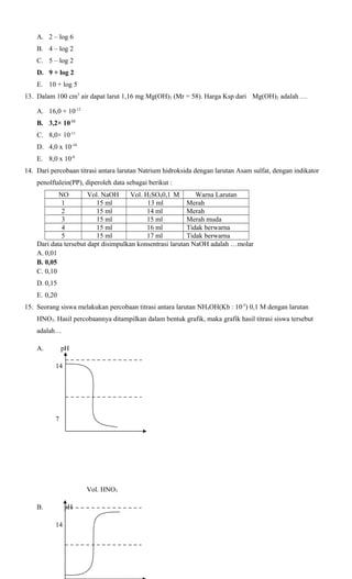 A. 2 – log 6
B. 4 – log 2
C. 5 – log 2
D. 9 + log 2
E. 10 + log 5
13. Dalam 100 cm3 air dapat larut 1,16 mg Mg(OH)2 (Mr = 58). Harga Ksp dari Mg(OH)2 adalah …
A. 16,0 × 10-12
B. 3,2× 10-11
C. 8,0× 10-11
D. 4,0 x 10-10
E. 8,0 x 10-8
14. Dari percobaan titrasi antara larutan Natrium hidroksida dengan larutan Asam sulfat, dengan indikator
penolftalein(PP), diperoleh data sebagai berikut :
NO
Vol. NaOH
Vol. H2SO40,1 M
Warna Larutan
1
15 ml
13 ml
Merah
2
15 ml
14 ml
Merah
3
15 ml
15 ml
Merah muda
4
15 ml
16 ml
Tidak berwarna
5
15 ml
17 ml
Tidak berwarna
Dari data tersebut dapt disimpulkan konsentrasi larutan NaOH adalah …molar
A. 0,01
B. 0,05
C. 0,10
D. 0,15
E. 0,20
15. Seorang siswa melakukan percobaan titrasi antara larutan NH4OH(Kb : 10-5) 0,1 M dengan larutan
HNO3. Hasil percobaannya ditampilkan dalam bentuk grafik, maka grafik hasil titrasi siswa tersebut
adalah…
A.

pH
14

7

Vol. HNO3
B.

pH
14

 