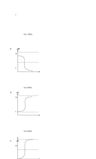 7

Vol. HNO3

C.

pH
14

7

Vol. HNO3
D.

pH
14

7

Vol. HNO3

E.

pH
14

 