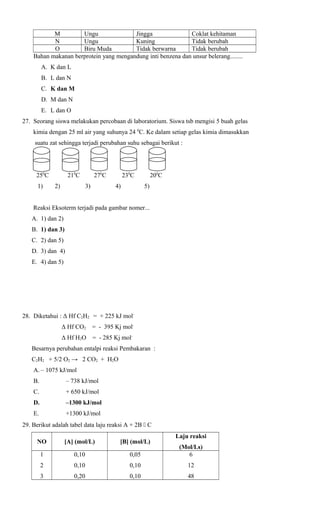 M
Ungu
Jingga
Coklat kehitaman
N
Ungu
Kuning
Tidak berubah
O
Biru Muda
Tidak berwarna
Tidak berubah
Bahan makanan berprotein yang mengandung inti benzena dan unsur belerang........
A. K dan L
B. L dan N
C. K dan M
D. M dan N
E. L dan O
27. Seorang siswa melakukan percobaan di laboratorium. Siswa tsb mengisi 5 buah gelas
kimia dengan 25 ml air yang suhunya 24 0C. Ke dalam setiap gelas kimia dimasukkan
suatu zat sehingga terjadi perubahan suhu sebagai berikut :

250C
1)

210C
2)

270C
3)

230C
4)

200C
5)

Reaksi Eksoterm terjadi pada gambar nomer...
A. 1) dan 2)
B. 1) dan 3)
C. 2) dan 5)
D. 3) dan 4)
E. 4) dan 5)

28. Diketahui : Δ Hf C2H2 = + 225 kJ molΔ Hf CO2

= - 395 Kj mol-

Δ Hf H2O

= - 285 Kj mol-

Besarnya perubahan entalpi reaksi Pembakaran :
C2H2 + 5/2 O2 → 2 CO2 + H2O
A. – 1075 kJ/mol
B.

– 738 kJ/mol

C.

+ 650 kJ/mol

D.

–1300 kJ/mol

E.

+1300 kJ/mol

29. Berikut adalah tabel data laju reaksi A + 2B  C
Laju reaksi

NO

[A] (mol/L)

[B] (mol/L)

1

0,10

0,05

(Mol/Ls)
6

2

0,10

0,10

12

3

0,20

0,10

48

 