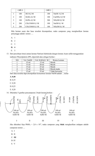 ( mL )

( mL )

1

100

HCl 0,2 M

100

NaOH 0,2 M

2

100

H2SO4 0,2 M

100

Ca(OH)2 0,2 M

3

100

H3PO4 0,2 M

300

NH4OH 0,2 M

4

200

CH3COOH 0,1 M

100

NaOH 0,1 M

5

200

CH3COOH 0,1 M

100

NH4OH 0,1 M

Bila larutan asam dan basa tersebut dicampurkan, maka campuran yang menghasilkan larutan
penyangga adalah nomor…..
A. 1
B. 2
C. 3
D. 4
E. 5
13. Dari percobaan titrasi antara larutan Natrium hidroksida dengan larutan Asam sulfat menggunakan
indikator Phenolptalein (PP), diperoleh data sebagai berikut :
NO
Vol. NaOH
Vol. H2SO40,1 M
Warna Larutan
1
15 ml
15 ml
Merah
2
15 ml
20 ml
Merah
3
15 ml
25 ml
Merah
4
15 ml
30 ml
Merah muda
5
15 ml
35 ml
Tidak berwarna
Dari data tersebut dapt disimpulkan konsentrasi larutan NaOH adalah …molar
A. 0,40
B. 0,35
C. 0,30
D. 0,25
E. 0,20
14. Diketahui 5 gambar pencampuran 2 buah larutan berikut :

II

III

IV

0,0015 M

100 ml
Na2SO4
0,003 M

Pb(NO3)2

100 ml
Na2SO4
0,003 M

400 ml

100 ml
Na2SO4
0,003 M

0,001 M

Pb(NO3)2

400 ml

0,000025 Ml

Pb(NO3)2

400 ml

0,002 M

Pb(NO3)2

I

400 ml

0,003
M

Pb(NO3)2

100 ml
Na2SO4
0,003 M

100 ml
Na2SO4
0,003 M
V

Jika diketahui Ksp PbSO4 = 2,0 x 10-8, maka campuran yang tidak menghasilkan endapan adalah
campuran nomor….
A. I
B. II
C. III
D. IV
E. V

 