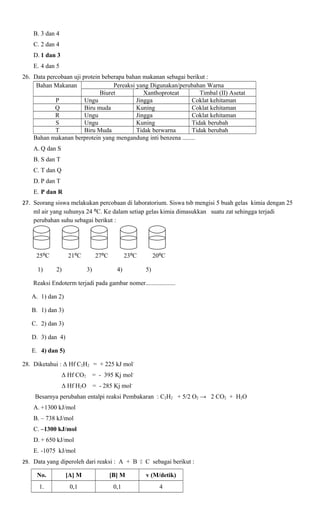B. 3 dan 4
C. 2 dan 4
D. 1 dan 3
E. 4 dan 5
26. Data percobaan uji protein beberapa bahan makanan sebagai berikut :
Bahan Makanan
Pereaksi yang Digunakan/perubahan Warna
Biuret
Xanthoproteat
Timbal (II) Asetat
P
Ungu
Jingga
Coklat kehitaman
Q
Biru muda
Kuning
Coklat kehitaman
R
Ungu
Jingga
Coklat kehitaman
S
Ungu
Kuning
Tidak berubah
T
Biru Muda
Tidak berwarna
Tidak berubah
Bahan makanan berprotein yang mengandung inti benzena ........
A. Q dan S
B. S dan T
C. T dan Q
D. P dan T
E. P dan R
27. Seorang siswa melakukan percobaan di laboratorium. Siswa tsb mengisi 5 buah gelas kimia dengan 25
ml air yang suhunya 24 ⁰C. Ke dalam setiap gelas kimia dimasukkan suatu zat sehingga terjadi
perubahan suhu sebagai berikut :

25⁰C
1)

21⁰C
2)

27⁰C
3)

23⁰C
4)

20⁰C
5)

Reaksi Endoterm terjadi pada gambar nomer...................
A. 1) dan 2)
B. 1) dan 3)
C. 2) dan 3)
D. 3) dan 4)
E. 4) dan 5)
28. Diketahui : Δ Hf C2H2 = + 225 kJ molΔ Hf CO2

= - 395 Kj mol-

Δ Hf H2O

= - 285 Kj mol-

Besarnya perubahan entalpi reaksi Pembakaran : C2H2 + 5/2 O2 → 2 CO2 + H2O
A. +1300 kJ/mol
B. – 738 kJ/mol
C. –1300 kJ/mol
D. + 650 kJ/mol
E. -1075 kJ/mol
29. Data yang diperoleh dari reaksi : A + B  C sebagai berikut :

No.

[A] M

[B] M

v (M/detik)

1.

0,1

0,1

4

 
