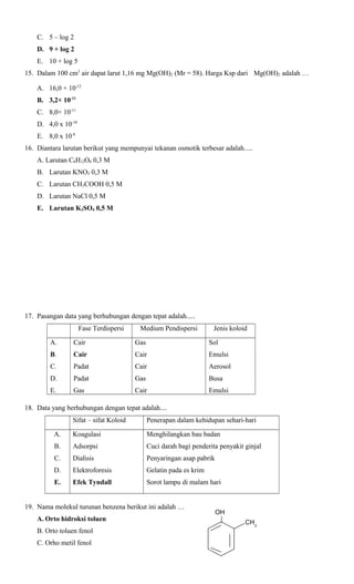 C. 5 – log 2
D. 9 + log 2
E. 10 + log 5
15. Dalam 100 cm3 air dapat larut 1,16 mg Mg(OH)2 (Mr = 58). Harga Ksp dari Mg(OH)2 adalah …
A. 16,0 × 10-12
B. 3,2× 10-11
C. 8,0× 10-11
D. 4,0 x 10-10
E. 8,0 x 10-8
16. Diantara larutan berikut yang mempunyai tekanan osmotik terbesar adalah.....
A. Larutan C6H12O6 0,3 M
B. Larutan KNO3 0,3 M
C. Larutan CH3COOH 0,5 M
D. Larutan NaCl 0,5 M
E. Larutan K2SO4 0,5 M

17. Pasangan data yang berhubungan dengan tepat adalah.....
Fase Terdispersi

Medium Pendispersi

Jenis koloid

A.

Cair

Gas

Sol

B.

Cair

Cair

Emulsi

C.

Padat

Cair

Aerosol

D.

Padat

Gas

Busa

E.

Gas

Cair

Emulsi

18. Data yang berhubungan dengan tepat adalah....
Sifat – sifat Koloid

Penerapan dalam kehidupan sehari-hari

A.

Koagulasi

Menghilangkan bau badan

B.

Adsorpsi

Cuci darah bagi penderita penyakit ginjal

C.

Dialisis

Penyaringan asap pabrik

D.

Elektroforesis

Gelatin pada es krim

E.

Efek Tyndall

Sorot lampu di malam hari

19. Nama molekul turunan benzena berikut ini adalah …
A. Orto hidroksi toluen
B. Orto toluen fenol
C. Orho metil fenol

OH
CH3

 