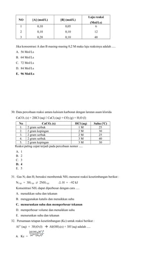Laju reaksi

NO

[A] (mol/L)

[B] (mol/L)

1

0,10

0,05

(Mol/Ls)
6

2

0,10

0,10

12

3

0,20

0,10

48

Jika konsentrasi A dan B masing-masing 0,2 M maka laju reaksinya adalah .....
A. 56 Mol/Ls
B. 64 Mol/Ls
C. 72 Mol/Ls
D. 84 Mol/Ls
E. 96 Mol/Ls

30. Data percobaan reaksi antara kalsium karbonat dengan larutan asam klorida
CaCO3 (s) + 2HCl (aq)  CaCl2 (aq) + CO2 (g) + H2O (l)
No
CaCO3 (s)
HCl (aq)
1.
2 gram serbuk
1M
2.
2 gram kepingan
2M
3.
2 gram serbuk
2M
4.
2 gram serbuk
3M
5.
2 gram kepingan
3M
Reaksi paling cepat terjadi pada percobaan nomor .....
A.
B.
C.
D.
E.

Suhu (oC)
25
30
25
40
30

1
2
3
4
5

31. Gas N2 dan H2 bereaksi membentuk NH3 menurut reaksi kesetimbangan berikut :
N2 (g) + 3H2 (g)  2NH3 (g)

 H = –92 kJ

Konsentrasi NH3 dapat diperbesar dengan cara .....
A. menaikkan suhu dan tekanan
B. menggunakan katalis dan menaikkan suhu
C. menurunkan suhu dan memperbesar tekanan
D. memperbesar volume dan menaikkan suhu
E. menurunkan suhu dan tekanan
32. Persamaan tetapan kesetimbangan (Kc) untuk reaksi berikut :
Al3+ (aq) + 3H2O (l)  Al(OH)3(s) + 3H+(aq) adalah .....
A. Kc =

 