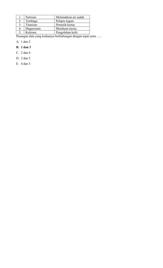 1. Natrium
Melunakkan air sadah
2. Tembaga
Pelapis logam
3. Titanium
Pemutih kertas
4. Magnesium
Membuat mesiu
5. Kalsium
Pengolahan kulit
Pasangan data yang keduanya berhubungan dengan tepat yaitu …..
A. 1 dan 2
B. 1 dan 3
C. 2 dan 4
D. 2 dan 5
E. 4 dan 5

 