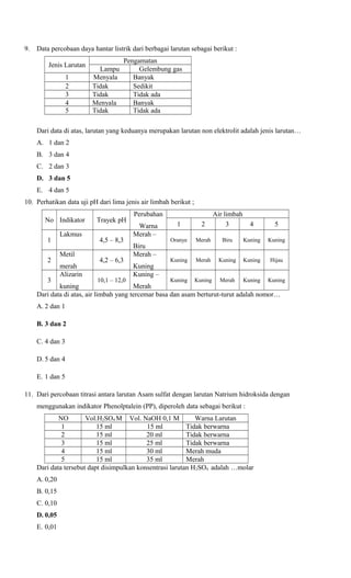 9.

Data percobaan daya hantar listrik dari berbagai larutan sebagai berikut :
Jenis Larutan
1
2
3
4
5

Pengamatan
Lampu
Gelembung gas
Menyala
Banyak
Tidak
Sedikit
terang
Tidak
Tidak ada
menyala
Menyala
Banyak
menyala
Tidak
Tidak ada

menyala
Dari data di atas, larutan yang keduanya merupakan larutan non elektrolit adalah jenis larutan…
A. 1 dan 2
B. 3 dan 4
C. 2 dan 3
D. 3 dan 5
E. 4 dan 5
10. Perhatikan data uji pH dari lima jenis air limbah berikut ;
No Indikator
1
2
3

Lakmus
Metil
merah
Alizarin

Trayek pH
4,5 – 8,3
4,2 – 6,3
10,1 – 12,0

Perubahan
Warna
Merah –
Biru
Merah –
Kuning
Kuning –

1

2

Air limbah
3

Oranye

Merah

Biru

Kuning

Kuning

Kuning

Merah

Kuning

Kuning

Hijau

Kuning

Kuning

Merah

Kuning

Kuning

4

5

kuning
Merah
Dari data di atas, air limbah yang tercemar basa dan asam berturut-turut adalah nomor…
A. 2 dan 1
B. 3 dan 2
C. 4 dan 3
D. 5 dan 4
E. 1 dan 5

11. Dari percobaan titrasi antara larutan Asam sulfat dengan larutan Natrium hidroksida dengan
menggunakan indikator Phenolptalein (PP), diperoleh data sebagai berikut :
NO
Vol.H2SO4 M Vol. NaOH 0,1 M
Warna Larutan
1
15 ml
15 ml
Tidak berwarna
2
15 ml
20 ml
Tidak berwarna
3
15 ml
25 ml
Tidak berwarna
4
15 ml
30 ml
Merah muda
5
15 ml
35 ml
Merah
Dari data tersebut dapt disimpulkan konsentrasi larutan H2SO4 adalah …molar
A. 0,20
B. 0,15
C. 0,10
D. 0,05
E. 0,01

 