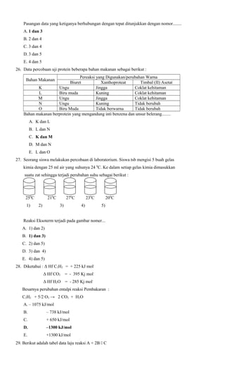 Pasangan data yang ketiganya berhubungan dengan tepat ditunjukkan dengan nomor........
A. 1 dan 3
B. 2 dan 4
C. 3 dan 4
D. 3 dan 5
E. 4 dan 5
26. Data percobaan uji protein beberapa bahan makanan sebagai berikut :
Pereaksi yang Digunakan/perubahan Warna
Biuret
Xanthoproteat
Timbal (II) Asetat
K
Ungu
Jingga
Coklat kehitaman
L
Biru muda
Kuning
Coklat kehitaman
M
Ungu
Jingga
Coklat kehitaman
N
Ungu
Kuning
Tidak berubah
O
Biru Muda
Tidak berwarna
Tidak berubah
Bahan makanan berprotein yang mengandung inti benzena dan unsur belerang........
Bahan Makanan

A. K dan L
B. L dan N
C. K dan M
D. M dan N
E. L dan O
27. Seorang siswa melakukan percobaan di laboratorium. Siswa tsb mengisi 5 buah gelas
kimia dengan 25 ml air yang suhunya 24 0C. Ke dalam setiap gelas kimia dimasukkan
suatu zat sehingga terjadi perubahan suhu sebagai berikut :

250C
1)

210C
2)

270C
3)

230C
4)

200C
5)

Reaksi Eksoterm terjadi pada gambar nomer...
A. 1) dan 2)
B. 1) dan 3)
C. 2) dan 5)
D. 3) dan 4)
E. 4) dan 5)
28. Diketahui : Δ Hf C2H2 = + 225 kJ molΔ Hf CO2

= - 395 Kj mol-

Δ Hf H2O

= - 285 Kj mol-

Besarnya perubahan entalpi reaksi Pembakaran :
C2H2 + 5/2 O2 → 2 CO2 + H2O
A. – 1075 kJ/mol
B.

– 738 kJ/mol

C.

+ 650 kJ/mol

D.

–1300 kJ/mol

E.

+1300 kJ/mol

29. Berikut adalah tabel data laju reaksi A + 2B  C

 