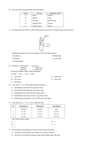 26. Hasil uji positif terhadap protein yang tepat adalah....
Protein
A.

Biuret

Pereaksi

Perubahan Warna
Kuning

B.

Millons

Ungu

C.

Mollisch

Merah-Ungu

D.

Xanthoproteat

Kuning

E.

Timbal Asetat

Merah

27. Percobaan pelarutan NH4Cl ke dalam tabung reaksi yang berisi air disajikan dalam gambar berikut :

NH4Cl

T1 = 27 0C
T2 = 20 0C

Berdasarkan gambar di atas, proses pelarutan NH4Cl merupakan proses....
A. Endoterm

D. Bolak-balik

B. Eksoterm

E. Irreversibel

C. Kesetimbangan
28. Diketahui : Δ Hf C2H5OH = - 918 kJ molΔ Hf CO2
= - 394 Kj molΔ Hf H2O
= - 286 Kj molBesarnya perubahan entalpi reaksi Pembakaran :
C2H5OH + 3 O2 → 2 CO2 + 3 H2O
A. – 238 kJ/mol

D. –1300 kJ/mol

B. – 476 kJ/mol

E. - 728 kJ/mol

C. + 650 kJ/mol
29. Laju reaksi P + 3Q  PQ3 dapat dinyatakan sebagai .....
A. bertambahnya konsentrasi P tiap satuan waktu
B. bertambahnya konsentrasi Q2 tiap satuan waktu
C. bertambahnya konsentrasi PQ3 tiap satuan waktu
D. bertambahnya konsentrasi P dan Q2 tiap satuan waktu
E. bertambahnya konsentrasi P, Q2, dan PQ3 tiap satuan waktu
30. Pada reaksi 2CO (g) + O2 (g)  2CO2 (g) diperoleh data :
No

Konsentrasi

Mula-mula

Laju Reaksi

[CO] M

[O2] M

M/s

1.

2 x 10-3

2 x 10-3

4 x 10-4

2.

4 x 10-3

2 x 10-3

8 x 10-4

3.

4 x 10-3

8 x 10-3

32 x 10-4

Orde reaksi totalnya adalah .....
A. 1

D. 4

B. 2

E. 5

C. 3
31. Pada keadaan kesetimbangan, pernyataan berikut yang benar adalah .....
A. mol pereaksi yang berubah sama dengan mol zat yang terbentuk
B. konsentrasi zat-zat dalam campuran reaksi tidak berubah, pada suhu tetap

 