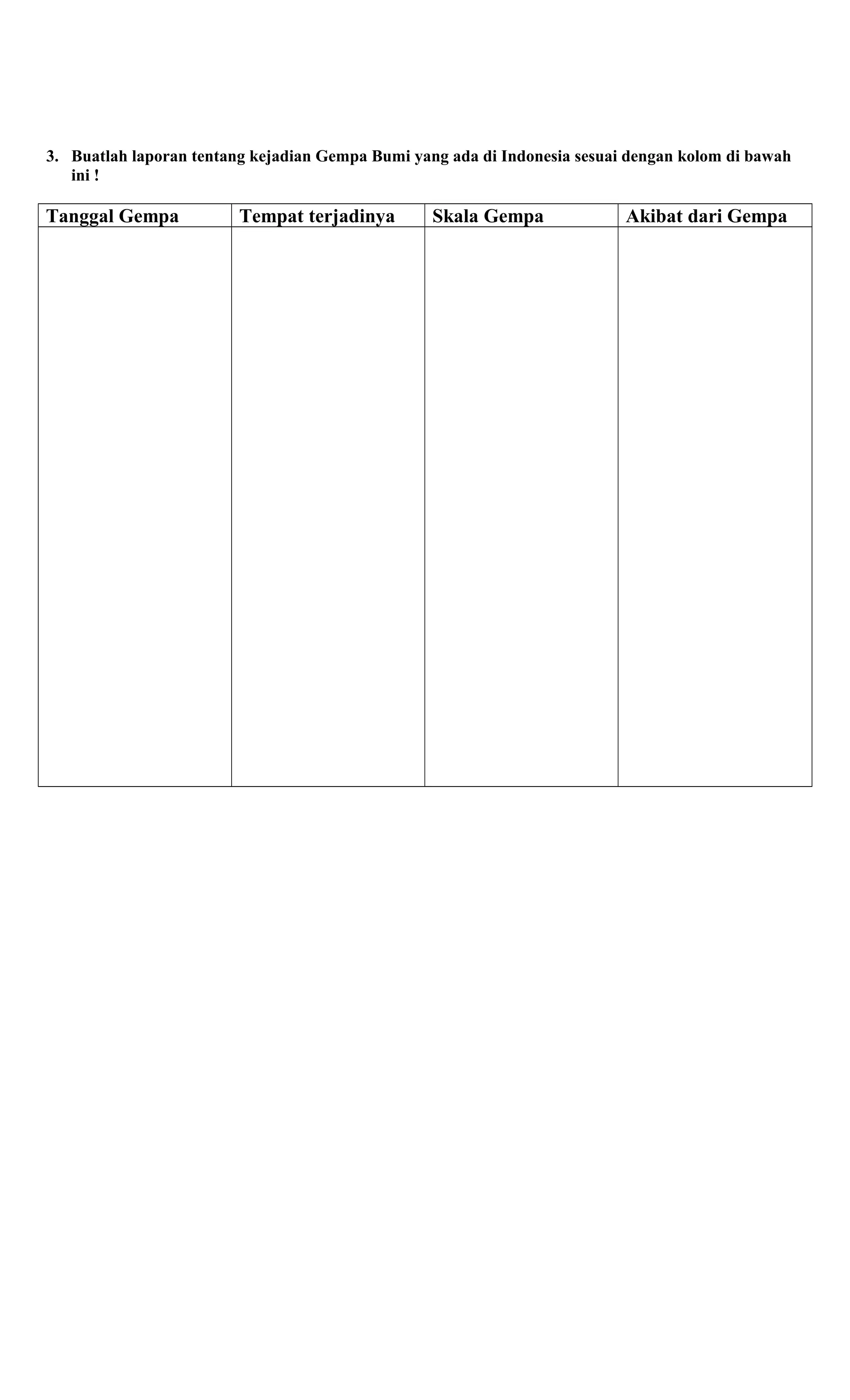 3. Buatlah laporan tentang kejadian Gempa Bumi yang ada di Indonesia sesuai dengan kolom di bawah
   ini !

Tanggal Gempa            Tempat terjadinya        Skala Gempa              Akibat dari Gempa
 