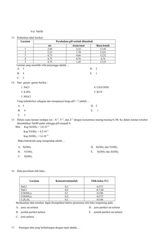 Vol. NaOH
13. Perhatikan tabel berikut :
Larutan

Perubahan pH setelah ditambah

air
1
2,84
2
2,32
3
4,73
4
4,75
5
4,75
Larutan yang memiliki sifat penyangga adalah ...
A. 5

Asam kuat
2,32
1,70
4,66
4,76
1,45

Basa lemah
13,45
13,01
12,52
4,76
12,55

4

C.

2

E.

B.

D.

1

3

14. Dari garam- garam berikut :
1. NaCl

4. CH3COOH

2. K2SO4

5. KCN

3. NH4Cl
Yang terhidrolisis sebagian dan mempunyai harga pH > 7 adalah ...
A. 5

D. 2

B.

4

E.

C.

3

1

15. Dalam suatu larutan terdapat ion : X+2, Y+2, dan Z+2 dengan konsentrasi masing-masing 0,1M. Ke dalam larutan tersebut
ditambahkan NaOH padat sehingga pH menjadi 8.
Bila : Ksp X(OH)2 = 2,8.10-10
Ksp Y(OH)2 = 4,5.10-11
Ksp Z(OH)2 = 1,6.10-14
Maka hidroksida yang mengendap adalah ...
A. X(OH)2

D. X(OH)2 dan Y(OH)2

B.

Y(OH)2

E.

C.

Z(OH)2

X(OH)2 dan Z(OH)2

16. Data percobaan titik beku :

Larutan

Konsentrasi(molal)

Titik beku (oC)

NaCl
0,1
-0,372
NaCl
0,2
-0,7,44
CO(NH2)2
0,1
-0,186
CO(NH2)2
0,2
-0,372
C6H12O6
0,1
-0,186
Berdasarkan data tersebut, dapat disimpulkan bahwa penurunan titik beku tergantung pada ..
A. jenis zat terlarut

D. jenis partikel zat terlarut

B. jumlah partikel pelarut

E. jumlah partikel zat terlarut

C. jenis pelarut

17.

Pasangan data yang berhubungan dengan tepat adalah.....

 