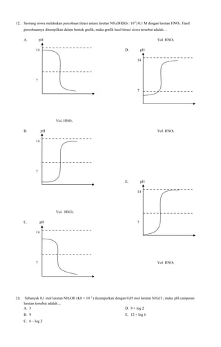 12. Seorang siswa melakukan percobaan titrasi antara larutan NH4OH(Kb : 10-5) 0,1 M dengan larutan HNO3. Hasil
percobaannya ditampilkan dalam bentuk grafik, maka grafik hasil titrasi siswa tersebut adalah…
A.

pH

Vol. HNO3

14

D.

pH
14

7
7

Vol. HNO3
B.

pH

Vol. HNO3

14

7
E.

pH
14

Vol. HNO3
C.

pH

7

14

7

13.

Vol. HNO3

Sebanyak 0,1 mol larutan NH4OH (Kb = 10−5 ) dicampurkan dengan 0,05 mol larutan NH4Cl , maka pH campuran
larutan tersebut adalah....
A. 5
D. 9 + log 2
B. 9
C. 6 – log 2

E. 12 + log 6

 