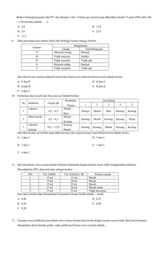 Reaksi berlangsung pada suhu 00C dan tekanan 1 atm. Volume gas amonia yang dihasilkan setelah 33 gram (NH4)2SO4 (Mr
= 132) bereaksi adalah. . . . L
A. 2,8

D. 12,0

B. 5,6

E. 22,4

C. 11,2
9.

Data percobaan daya hantar listrik dari berbagai larutan sebagai berikut :
Larutan
P

Lampu
Menyala terang

Q
R
S
T

Pengamatan
Gelembung gas
Banyak

Tidak menyala
Tidak menyala
Menyala redup
Tidak menyala

Sedikit
Tidak ada
Banyak
Tidak ada

Dari data di atas, larutan elektrolit lemah dan larutan non elektrolit berturut-turut adalah larutan…
A. P dan R

D. Q dan S

B. Q dan R

E. R dan Q

C. S dan T
10. Perhatikan data uji pH dari lima jenis air limbah berikut ;
No
1
2
3

Indikator
Lakmus
Metil merah
Alizarin

Trayek pH
4,5 – 8,3
4,2 – 6,3

Perubahan
Warna
Merah –
Biru
Merah –
Kuning
Kuning –

1

2

Air limbah
3

Oranye

Merah

Biru

Kuning

Kuning

Kuning

Merah

Kuning

Kuning

Hijau

4

5

10,1 – 12,0
Kuning Kuning Merah Kuning Kuning
kuning
Merah
Dari data di atas, air limbah yang tidak tercemar dan yang tercemar asam berturut-turut adalah nomor…
A. 2 dan 4

D. 5 dan 4

B. 3 dan 2

E. 1 dan 5

C. 4 dan 2

11. Dari percobaan titrasi antara larutan Natrium hidroksida dengan larutan Asam sulfat menggunakan indikator
Phenolptalein (PP), diperoleh data sebagai berikut :
NO
Vol. NaOH
Vol. H2SO40,1 M
Warna Larutan
1
15 ml
15 ml
Merah
2
15 ml
20 ml
Merah
3
15 ml
25 ml
Merah
4
15 ml
30 ml
Merah muda
5
15 ml
35 ml
Tidak berwarna
Dari data tersebut dapt disimpulkan konsentrasi larutan NaOH adalah …molar
A. 0,40

D. 0,25

B. 0,35

E. 0,20

C. 0,30

12. Seorang siswa melakukan percobaan titrasi antara larutan basa lemah dengan larutan asam lemah. Hasil percobaannya
ditampilkan dalam bentuk grafik, maka grafik hasil titrasi siswa tersebut adalah…

 
