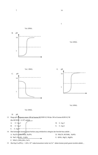 7

14

7
Vol. HNO3
B.

pH
14
Vol. HNO3

7

Vol. HNO3
C.

E.

pH

pH
14

14

7
7

Vol. HNO3
Vol. HNO3
D.

pH

13. Harga pH campuran antara 100 ml larutan HCOOH 0,3 M dan 100 ml larutan KOH 0,2 M
(Ka HCOOH = 6.10-6) adalah ....
A.

8 + log 3

D.

6 - log 2

B.

6 + log 3

E.

6 - log 6

C.

6 - log 3

14. Dari kelompok larutan garam berikut yang terhidrolisis sebagian dan bersifat basa adalah ...
A. Na2CO3, CH3COOK, Na3PO4

D. NH4CN, HCOOK, NaNO3

B. NaCl, Na2SO4 , CaSO4

E. KNO3, MgCl2, MgSO4

C. NH4Cl, (NH4)2SO4, CaCl2
15. Jika Ksp Ca3(PO4)2 = 1,08 x 10-8 maka konsentrasi molar ion Ca2+ dalam larutan jenuh garam tersebut adalah....

 