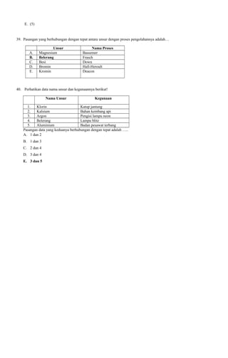 E. (5)

39. Pasangan yang berhubungan dengan tepat antara unsur dengan proses pengolahannya adalah…
A.
B.
C.
D.
E.

Unsur
Magnesium
Belerang
Besi
Bromin
Kromin

Nama Proses
Bassemer
Frasch
Down
Hall-Heroult
Deacon

40. Perhatikan data nama unsur dan kegunaannya berikut!
Nama Unsur

Kegunaan

1.
Klorin
Katup jantung
2.
Kalsium
Bahan kembang api
3.
Argon
Pengisi lampu neon
4.
Belerang
Lampu blitz
5.
Aluminium
Badan pesawat terbang
Pasangan data yang keduanya berhubungan dengan tepat adalah …..
A. 1 dan 2
B. 1 dan 3
C. 2 dan 4
D. 3 dan 4
E. 3 dan 5

 