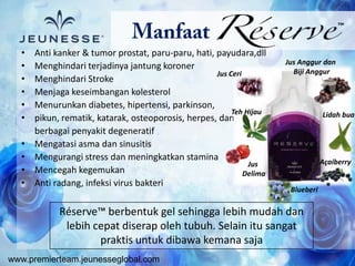 www.premierteam.jeunesseglobal.com
• Anti kanker & tumor prostat, paru-paru, hati, payudara,dll
• Menghindari terjadinya jantung koroner
• Menghindari Stroke
• Menjaga keseimbangan kolesterol
• Menurunkan diabetes, hipertensi, parkinson,
• pikun, rematik, katarak, osteoporosis, herpes, dan
berbagai penyakit degeneratif
• Mengatasi asma dan sinusitis
• Mengurangi stress dan meningkatkan stamina
• Mencegah kegemukan
• Anti radang, infeksi virus bakteri
Réserve™ berbentuk gel sehingga lebih mudah dan
lebih cepat diserap oleh tubuh. Selain itu sangat
praktis untuk dibawa kemana saja
Jus Anggur dan
Biji AnggurJus Ceri
Jus
Delima
Teh Hijau Lidah buay
Açaiberry
Blueberi
 