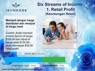 www.premierteam.jeunesseglobal.com
Membeli dengan harga
distributor dan menjual
di harga retail
Contoh: Anda membeli
produk Serum di harga
$104.95 dan dijual di
harga retail $134.95–
anda mendapat $30.00
retail profit!
Six Streams of Income:
1. Retail Profit
(Keuntungan Retail)
: $104.95 : $30.00
 
