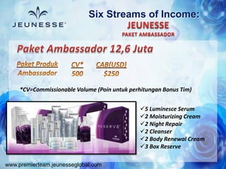 www.premierteam.jeunesseglobal.com
Six Streams of Income:
*CV=Commissionable Volume (Poin untuk perhitungan Bonus Tim)
5 Luminesce Serum
2 Moisturizing Cream
2 Night Repair
2 Cleanser
2 Body Renewal Cream
3 Box Reserve
 