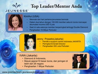 www.premierteam.jeunesseglobal.com
KimHui (USA)
– Memulai dari hari pertama jenunesse bermula
– Dalam dua tahun dengan 150.000 member seluruh dunia mencapai
akumulasi income USD 5 juta
– Saat ini satu-satunya member berperingkat tertinggi Double Diamond
– Penghasilan 16 Milyar Perbulan
IVAN (Jakarta)
• Diamond di Indonesia,
• Masuk jajaran10 besar dunia, dan jaringan di
lebih dari 26 negara
• Penghasilan 1 Milyar Perbulan
Jenny Prasetio(Jakarta)
• Pemilik e-support centre Indonesia JAKARTA
• Peringkat Emerald Director
• Penghasilan 500 Juta Perbulan
 