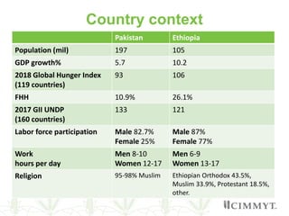 Understanding gender in wheat-based livelihoods for enhanced WHEAT R4D impact in Afghanistan, Pakistan and Ethiopia