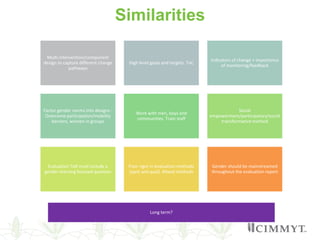 Understanding gender in wheat-based livelihoods for enhanced WHEAT R4D impact in Afghanistan, Pakistan and Ethiopia