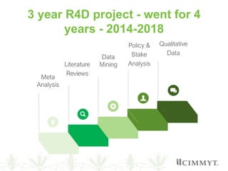 Understanding gender in wheat-based livelihoods for enhanced WHEAT R4D impact in Afghanistan, Pakistan and Ethiopia