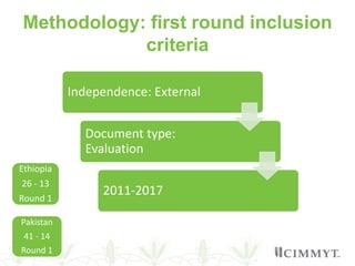 Understanding gender in wheat-based livelihoods for enhanced WHEAT R4D impact in Afghanistan, Pakistan and Ethiopia