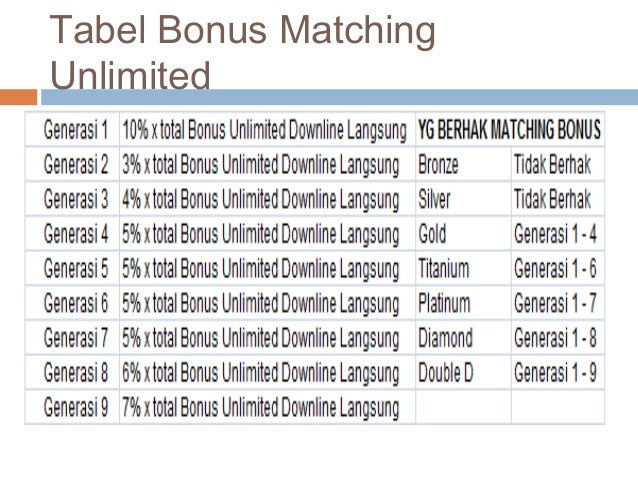 Investasi Singkong Dengan Bagi Hasil Menguntungkan plus 