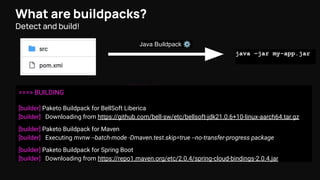 Paketo Buildpacks: the best way to build Java container images ...
