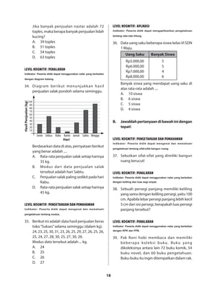 18
Jika banyak penjualan nastar adalah 72
toples, maka berapa banyak penjualan lidah
kucing?
A.	 39 toples
B.	 51 toples
C.	 54 toples
D.	 63 toples
LEVEL KOGNITIF: PENALARAN
Indikator: Peserta didik dapat menggunakan nalar yang berkaitan
dengan diagram batang.
34.	 Diagram berikut menunjukkan hasil
penjualan salak pondoh selama seminggu.
10
Senin Selasa Rabu Kamis
Hari
HasilPenjualan(kg)
Jumat Sabtu Minggu
20
30
40
50
60
70
80
90
100
Berdasarkan data di atas, pernyataan berikut
yang benar adalah ....
A.	 Rata-rata penjualan salak setiap harinya
35 kg.
B.	 Modus dari data penjualan salak
tersebut adalah hari Sabtu.
C.	 Penjualan salak paling sedikit pada hari
Rabu.
D.	 Rata-rata penjualan salak setiap harinya
45 kg.
LEVEL KOGNITIF: PENGETAHUAN DAN PEMAHAMAN
Indikator: Peserta didik dapat mengenal dan memahami
pengetahuan tentang modus.
35.	 Berikut ini adalah data hasil penjualan beras
toko“Sukses”selama seminggu (dalam kg).
24, 23, 25, 30, 31, 23, 26, 25, 29, 27, 26, 25, 26,
25, 24, 27, 28, 30, 25, 27, 30, 26.
Modus data tersebut adalah ... kg.
A.	24
B.	25
C.	26
D.	27
LEVEL KOGNITIF: APLIKASI
Indikator: Peserta didik dapat mengaplikasikan pengetahuan
tentang rata-rata hitung.
36.	 Data uang saku beberapa siswa kelasVI SDN
1 Maju.
Uang Saku Banyak Siswa
Rp5.000,00
Rp6.000,00
Rp7.000,00
Rp8.000,00
5
5
4
6
Banyak siswa yang mendapat uang saku di
atas rata-rata adalah ....
A.	 10 siswa
B.	 6 siswa
C.	 5 siswa
D.	 4 siswa
B.	 Jawablahpertanyaandibawahinidengan
tepat!
LEVEL KOGNITIF: PENGETAHUAN DAN PEMAHAMAN
Indikator: Peserta didik dapat mengenal dan memahami
pengetahuan tentang sifat-sifat bangun ruang.
37.	 Sebutkan sifat-sifat yang dimiliki bangun
ruang kerucut!
LEVEL KOGNITIF: PENALARAN
Indikator: Peserta didik dapat menggunakan nalar yang berkaitan
dengan keliling dan luas segi empat.
38.	 Sebuah persegi panjang memiliki keliling
yang sama dengan keliling persegi, yaitu 100
cm. Apabila lebar persegi panjang lebih kecil
5 cm dari sisi persegi, berapakah luas persegi
panjang tersebut?
LEVEL KOGNITIF: PENALARAN
Indikator: Peserta didik dapat menggunakan nalar yang berkaitan
dengan KPK dan FPB.
39.	 Pak Roni hobi membaca dan memiliki
beberapa koleksi buku. Buku yang
dikoleksinya antara lain 72 buku komik, 54
buku novel, dan 60 buku pengetahuan.
Buku-buku itu ingin ditempatkan dalam rak.
 