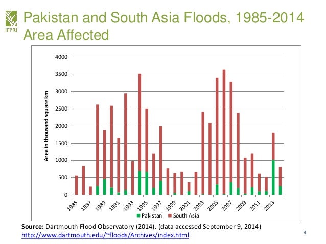 Natural Disasters In Punjab Natural Disasters In Punjab