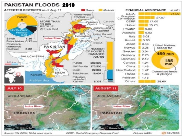 Effects Of Natural Disasters On Migration Effects Of Natural Disasters On Migration