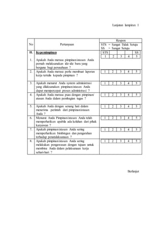 Lanjutan lampiran 1
No Pertanyaan
Respon
STS = Sangat Tidak Setuju
SS = Sangat Setuju
II.
1.
Kepemimpinan
Apakah Anda merasa pimpinan/atasan Anda
pernah melaksanakan ide-ide baru yang
berguna bagi perusahaan ?
STS SS
1 2 3 4 5
2. Apakah Anda merasa perlu membuat laporan
kerja tertulis kepada pimpinan ?
1 2 3 4 5
3. Apakah menurut Anda system administrasi
yang dilaksanakan pimpinan/atasan Anda
dapat mempercepat proses administrasi ?
1 2 3 4 5
4. Apakah Anda merasa puas dengan pimpinan/
atasan Anda dalam pembagian tugas ?
1 2 3 4 5
5. Apakah Anda dengan senang hati dalam
menerima perintah dari pimpinan/atasan
Anda ?
1 2 3 4 5
6. Menurut Anda Pimpinan/atasan Anda telah
memperhatikan apabila ada keluhan dari pihak
karyawan ?
1 2 3 4 5
7. Apakah pimpinan/atasan Anda sering
memperhatikan bimbingan dan pengarahan
terhadap penatalaksanaan ?
1 2 3 4 5
8. Apakah pimpinan/atasan Anda sering
melakukan pengawasan dengan tujuan untuk
membina Anda dalam pelaksanaan kerja
sehari-hari ?
1 2 3 4 5
Berlanjut
 