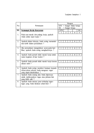 Lanjutan lampiran 1
No Pertanyaan
Respon
STS = Sangat Tidak Setuju
SS = Sangat Setuju
III.
1.
Semangat Kerja Karyawan
Pada saat masuk dan pulang kerja, apakah
Anda selalu tepat wajtu ?
STS SS
1 2 3 4 5
2. Apakah dalam bekerja, Anda sering mematuhi
tata tertib dalam perusahaan ?
1 2 3 4 5
3. Jika perusahaan mengadakan acara pada hari
libur, apakah Anda sering menghadirinya ?
1 2 3 4 5
4. Apakah Anda pernah tidak masuk kerja untuk
suatu kegiatan di luar kantor ?
1 2 3 4 5
5. Apakah Anda pernah tidak masuk kerja karena
alasan sakit ?
1 2 3 4 5
6. Apakah Anda sering memberi bantuan kepada
rekan-rekan sekerja Anda mengenai tugas
yang dapat diselesaikan ?
1 2 3 4 5
7. Apakah Anda senang jika Anda dipercaya
untuk melaksanakan tugas atau jabatan lain
yang lebih sulit ?
1 2 3 4 5
8. Apakah Anda merasa puas terhadap tugas-
tugas yang Anda lakukan sehari-hari ?
1 2 3 4 5
 