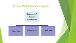 Federal Parliamentary Republic
 