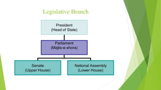 Legislative Branch
 