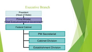 Executive Branch
 