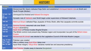 Timeline Events
712 AD Muhammad Bin Qasim defeated Raja Dahir and established Ummayad Islamic rule on Sindh and
South Punjab (Multan)
747 AD – 751
AD
Ummayad Era finished and Abbasid Era begins
841 AD Dynastic rule of Habbaris over Sindh begin under supervision of Abbasid Caliphate.
1001 AD Mahmud Ghazni defeated Raja Jayapala of Hindu Shahi; after that Jayapala commits suicide
1351 AD Samma Dynasty assumed rule over Sindh
1526 – 1707 AD Mughal ascendancy
1739 AD Nadir Shah of Persia invades Mughal Empire
1857 AD The British control most present-day Pakistan region and incorporate it as part of the British Indian
Empire
1909 AD Muhammad Ali Jinnah was elected to the Legislative Council of All-India Muslim League
Aug. 14 1947 Pakistan was created
Oct. 7 1958 After a military coup Ayub Khan takes over
Mar. 25 1969 Ayub Khan resigns; Yahya Khan declares martial law and assumes presidency
1971 East Pakistan breaks away to become Bangladesh
HISTORY
3
 