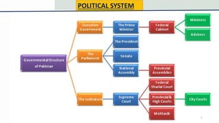 POLITICAL SYSTEM
5
 
