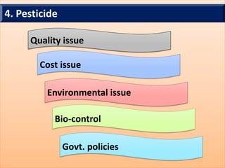 4. Pesticide
Bio-control
Govt. policies
Environmental issue
Cost issue
Quality issue
 