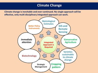 Climate Change
Climate change is inevitable and ever-continued. No single approach will be
effective, only multi disciplinary integrated approach can work.
Integrated
Approach is
Required
Metrological
Estimates
GIS and
Remote
Sensing
Conservative
Agriculture
Varieties
sustainable
to climate
change
Cropping
pattern
Strategic
Management
Biotechnology
Immediate
attention
Better Policy
Instruments
 