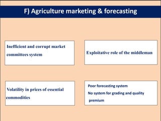 Inefficient and corrupt market
committees system Exploitative role of the middleman
Volatility in prices of essential
commodities
Poor forecasting system
No system for grading and quality
premium
F) Agriculture marketing & forecasting
 