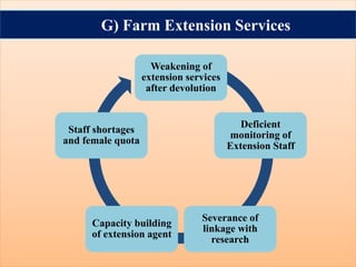 G) Farm Extension Services
Weakening of
extension services
after devolution
Deficient
monitoring of
Extension Staff
Severance of
linkage with
research
Capacity building
of extension agent
Staff shortages
and female quota
 