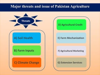 A) Soil Health
B) Farm Inputs
C) Climate Change
E) Farm Mechanization
F) Agricultural Marketing
G) Extension Services
D) Agricultural Credit
Major threats and issue of Pakistan Agriculture
Threats
 