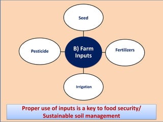 B) Farm
Inputs
Seed
Fertilizers
Irrigation
Pesticide
Proper use of inputs is a key to food security/
Sustainable soil management
 