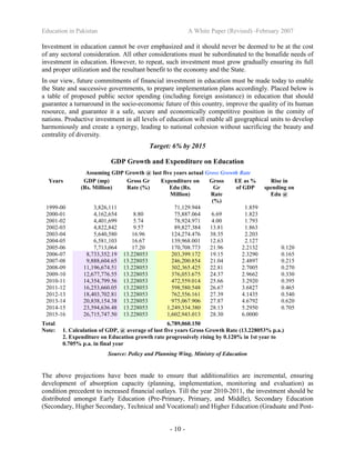 Education in Pakistan A White Paper (Revised) -February 2007
- 10 -
Investment in education cannot be over emphasized and it should never be deemed to be at the cost
of any sectoral consideration. All other considerations must be subordinated to the bonafide needs of
investment in education. However, to repeat, such investment must grow gradually ensuring its full
and proper utilization and the resultant benefit to the economy and the State.
In our view, future commitments of financial investment in education must be made today to enable
the State and successive governments, to prepare implementation plans accordingly. Placed below is
a table of proposed public sector spending (including foreign assistance) in education that should
guarantee a turnaround in the socio-economic future of this country, improve the quality of its human
resource, and guarantee it a safe, secure and economically competitive position in the comity of
nations. Productive investment in all levels of education will enable all geographical units to develop
harmoniously and create a synergy, leading to national cohesion without sacrificing the beauty and
centrality of diversity.
Target: 6% by 2015
GDP Growth and Expenditure on Education
Assuming GDP Growth @ last five years actual Gross Growth Rate
Years GDP (mp)
(Rs. Million)
Gross Gr
Rate (%)
Expenditure on
Edu (Rs.
Million)
Gross
Gr
Rate
(%)
EE as %
of GDP
Rise in
spending on
Edu @
1999-00 3,826,111 71,129.944 1.859
2000-01 4,162,654 8.80 75,887.064 6.69 1.823
2001-02 4,401,699 5.74 78,924.971 4.00 1.793
2002-03 4,822,842 9.57 89,827.384 13.81 1.863
2003-04 5,640,580 16.96 124,274.476 38.35 2.203
2004-05 6,581,103 16.67 139,968.001 12.63 2.127
2005-06 7,713,064 17.20 170,708.773 21.96 2.2132 0.120
2006-07 8,733,352.19 13.228053 203,399.172 19.15 2.3290 0.165
2007-08 9,888,604.65 13.228053 246,200.854 21.04 2.4897 0.215
2008-09 11,196,674.51 13.228053 302,365.425 22.81 2.7005 0.270
2009-10 12,677,776.55 13.228053 376,053.675 24.37 2.9662 0.330
2010-11 14,354,799.56 13.228053 472,559.014 25.66 3.2920 0.395
2011-12 16,253,660.05 13.228053 598,580.548 26.67 3.6827 0.465
2012-13 18,403,702.81 13.228053 762,556.161 27.39 4.1435 0.540
2013-14 20,838,154.38 13.228053 975,067.906 27.87 4.6792 0.620
2014-15 23,594,636.48 13.228053 1,249,334.380 28.13 5.2950 0.705
2015-16 26,715,747.50 13.228053 1,602,943.013 28.30 6.0000
Total 6,789,060.150
Note: 1. Calculation of GDP, @ average of last five years Gross Growth Rate (13.228053% p.a.)
2. Expenditure on Education growth rate progressively rising by 0.120% in 1st year to
0.705% p.a. in final year
Source: Policy and Planning Wing, Ministry of Education
The above projections have been made to ensure that additionalities are incremental, ensuring
development of absorption capacity (planning, implementation, monitoring and evaluation) as
condition precedent to increased financial outlays. Till the year 2010-2011, the investment should be
distributed amongst Early Education (Pre-Primary, Primary, and Middle), Secondary Education
(Secondary, Higher Secondary, Technical and Vocational) and Higher Education (Graduate and Post-
 