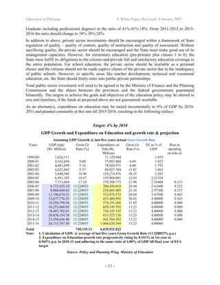 Education in Pakistan A White Paper (Revised) -February 2007
- 11 -
Graduate including professional degrees) in the ratio of 41%:41%:18%. From 2011-2012 to 2015-
2016 the ratio should change to 38%:38%:24%.
In addition to above, private sector investments should be encouraged within a framework of State
regulation of quality – quality of content, quality of instruction and quality of assessment. Without
sacrificing quality, the private sector should be encouraged and the State must make good use of its
management capacities. However, for elementary education (pre-primary plus classes 1 to 8), the
State must fulfill its obligations to the citizens and provide full and satisfactory education coverage to
the entire population. For school education, the private sector should be available as a personal
choice and the citizens should not be made captive clients of the private sector due to the inadequacy
of public schools. However, in specific areas like teacher development, technical and vocational
education, etc. the State should freely enter into public-private partnerships.
Total public sector investment will need to be agreed to by the Ministry of Finance and the Planning
Commission and the shares between the provinces and the federal governments guaranteed
bilaterally. The targets to achieve the goals and objectives of the education policy may be altered in
size and timelines, if the funds as projected above are not guaranteed/ available.
As an alternative, expenditure on education may be raised incrementally to 4% of GDP by 2010-
2011 and planned constantly at this rate till 2015-2016, resulting in the following outlays:
Target: 4% by 2010
GDP Growth and Expenditure on Education and growth rate & projection
Assuming GDP Growth @ last five years actual Gross Growth Rate
Years GDP (mp)
(Rs. Million)
Gross Gr
Rate (%)
Expenditure on
Edu (Rs.
Million)
Gross Gr
Rate (%)
EE as % of
GDP
Rise in
spending
on Edu @
1999-00 3,826,111 71,129.944 1.859
2000-01 4,162,654 8.80 75,887.064 6.69 1.823
2001-02 4,401,699 5.74 78,924.971 4.00 1.793
2002-03 4,822,842 9.57 89,827.384 13.81 1.863
2003-04 5,640,580 16.96 124,274.476 38.35 2.203
2004-05 6,581,103 16.67 139,968.001 12.63 2.21324
2005-06 7,713,064 17.20 170,708.773 21.96 2.36400 0.151
2006-07 8,733,352.19 13.228053 206,456.010 20.94 2.61600 0.252
2007-08 9,888,604.65 13.228053 258,685.405 25.30 2.97300 0.357
2008-09 11,196,674.51 13.228053 332,876.575 28.68 3.43500 0.462
2009-10 12,677,776.55 13.228053 435,480.992 30.82 4.00000 0.565
2010-11 14,354,799.56 13.228053 574,191.266 31.85 4.00000 0.000
2011-12 16,253,660.05 13.228053 650,145.592 13.23 4.00000 0.000
2012-13 18,403,702.81 13.228053 736,147.195 13.23 4.00000 0.000
2013-14 20,838,154.38 13.228053 833,525.136 13.23 4.00000 0.000
2014-15 23,594,636.48 13.228053 943,784.283 13.23 4.00000 0.000
2015-16 26,715,747.50 13.228053 1,068,628.568 13.23 4.00000
Total 749,139.13 6,039,921.022
Note: 1. Calculation of GDP, @ average of last five years Gross Growth Rate (13.228053% p.a.)
2. Expenditure on Education growth rate progressively rising by 0.151% in 1st year to
0.565% p.a. in 2010-11 and adhering to the same ratio of 4.00% of GDP till final year of EFA
target
Source: Policy and Planning Wing, Ministry of Education
 