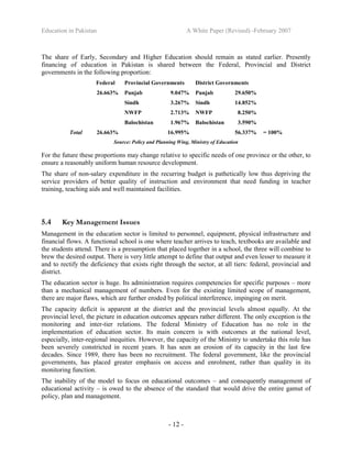 Education in Pakistan A White Paper (Revised) -February 2007
- 12 -
The share of Early, Secondary and Higher Education should remain as stated earlier. Presently
financing of education in Pakistan is shared between the Federal, Provincial and District
governments in the following proportion:
Federal Provincial Governments District Governments
Punjab 9.047% Punjab 29.650%
Sindh 3.267% Sindh 14.852%
NWFP 2.713% NWFP 8.250%
26.663%
Balochistan 1.967% Balochistan 3.590%
Total 26.663% 16.995% 56.337% = 100%
Source: Policy and Planning Wing, Ministry of Education
For the future these proportions may change relative to specific needs of one province or the other, to
ensure a reasonably uniform human resource development.
The share of non-salary expenditure in the recurring budget is pathetically low thus depriving the
service providers of better quality of instruction and environment that need funding in teacher
training, teaching aids and well maintained facilities.
5.4 Key Management Issues
Management in the education sector is limited to personnel, equipment, physical infrastructure and
financial flows. A functional school is one where teacher arrives to teach, textbooks are available and
the students attend. There is a presumption that placed together in a school, the three will combine to
brew the desired output. There is very little attempt to define that output and even lesser to measure it
and to rectify the deficiency that exists right through the sector, at all tiers: federal, provincial and
district.
The education sector is huge. Its administration requires competencies for specific purposes – more
than a mechanical management of numbers. Even for the existing limited scope of management,
there are major flaws, which are further eroded by political interference, impinging on merit.
The capacity deficit is apparent at the district and the provincial levels almost equally. At the
provincial level, the picture in education outcomes appears rather different. The only exception is the
monitoring and inter-tier relations. The federal Ministry of Education has no role in the
implementation of education sector. Its main concern is with outcomes at the national level,
especially, inter-regional inequities. However, the capacity of the Ministry to undertake this role has
been severely constricted in recent years. It has seen an erosion of its capacity in the last few
decades. Since 1989, there has been no recruitment. The federal government, like the provincial
governments, has placed greater emphasis on access and enrolment, rather than quality in its
monitoring function.
The inability of the model to focus on educational outcomes – and consequently management of
educational activity – is owed to the absence of the standard that would drive the entire gamut of
policy, plan and management.
 